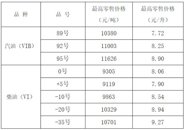 10月24日24时起大同油价新一轮调整