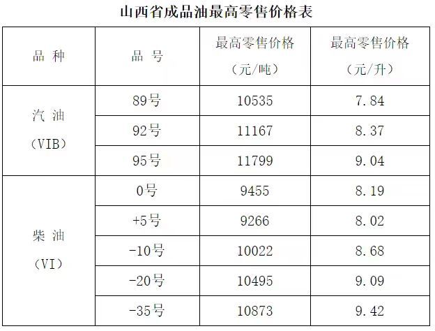 大同油价最新（持续更新）