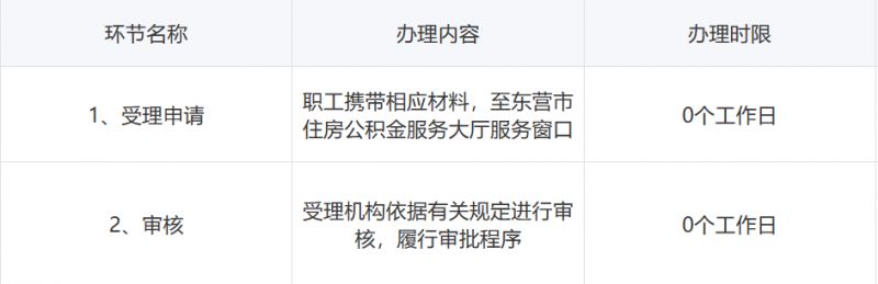 东营市公积金缴存使用证明怎么开