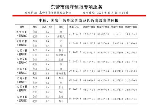 2023东营金泥湾潮汐时刻表