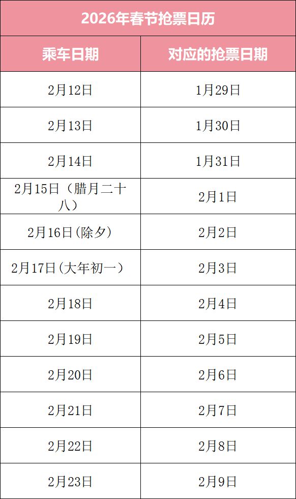 2026春运火车票抢票日历（附12306购票入口）