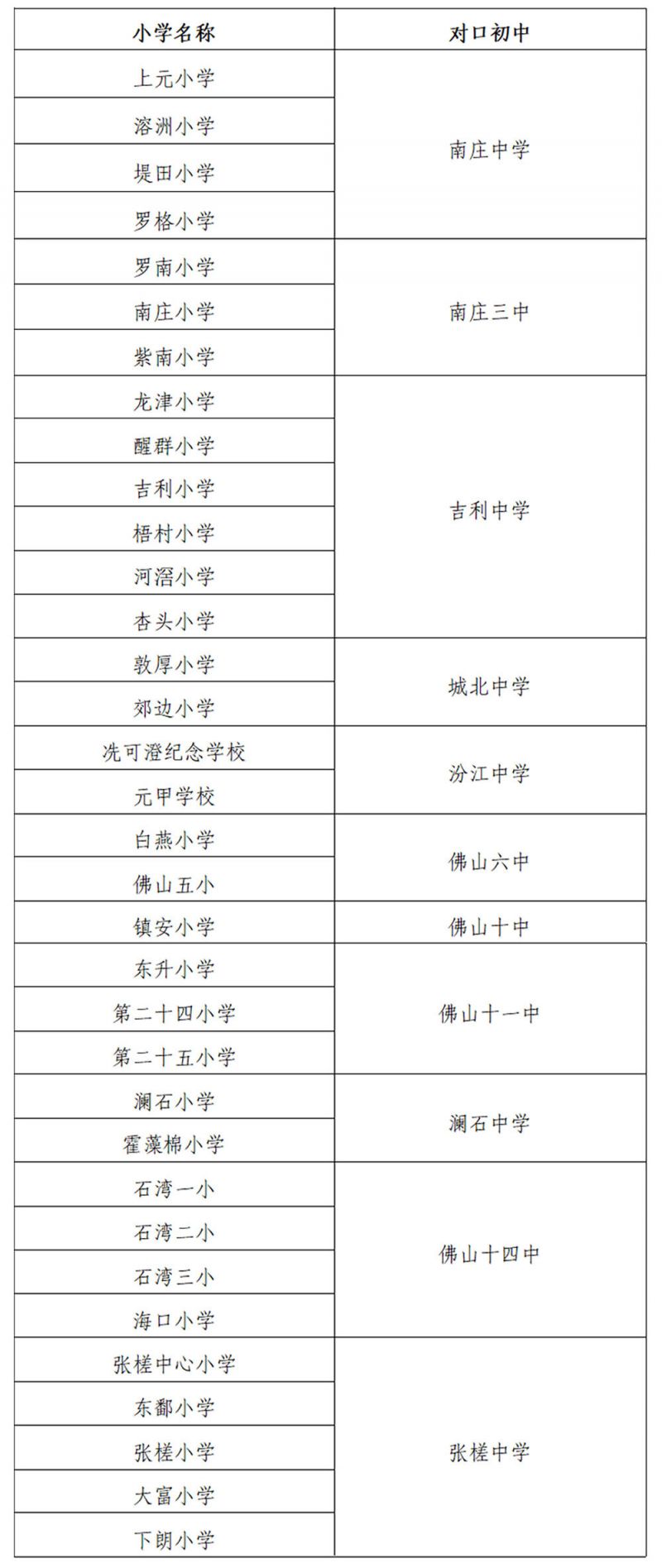 2024禅城区小升初对口直分学区划分 2024禅城区小升初对口直分学区