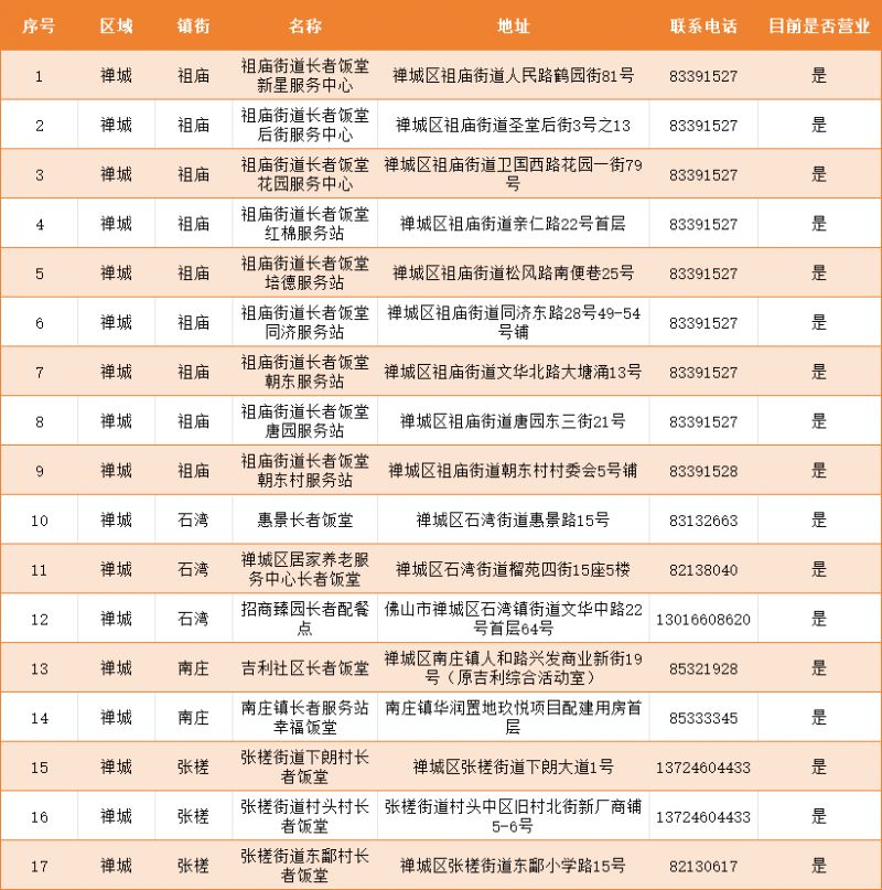 2024佛山各区长者饭堂地址电话（持续更新）