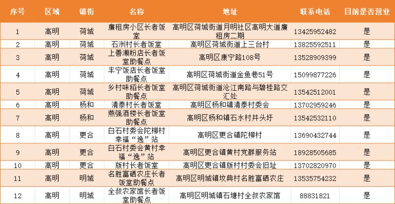2024佛山各区长者饭堂地址电话（持续更新）