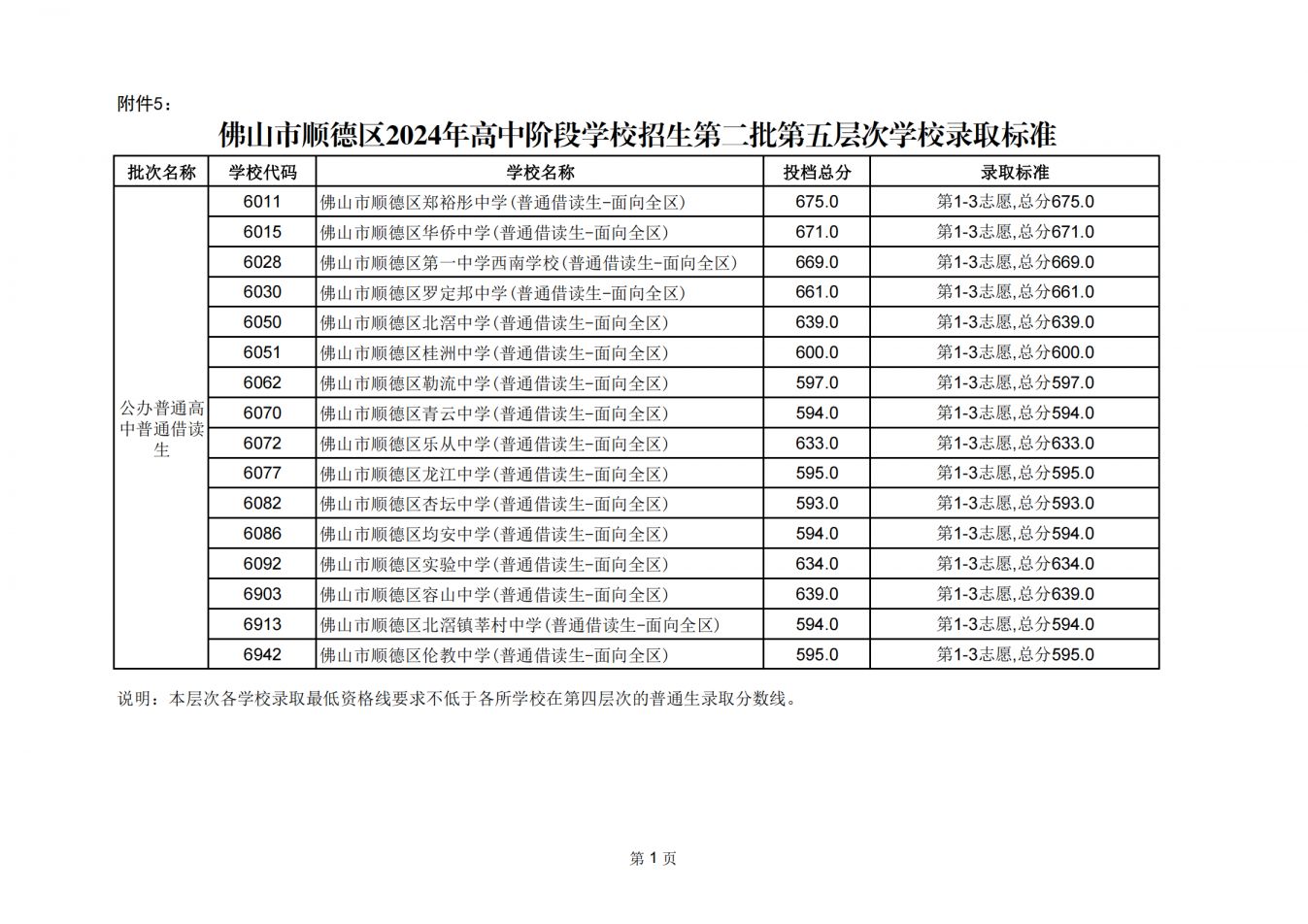 佛山市中考报名表模板图片