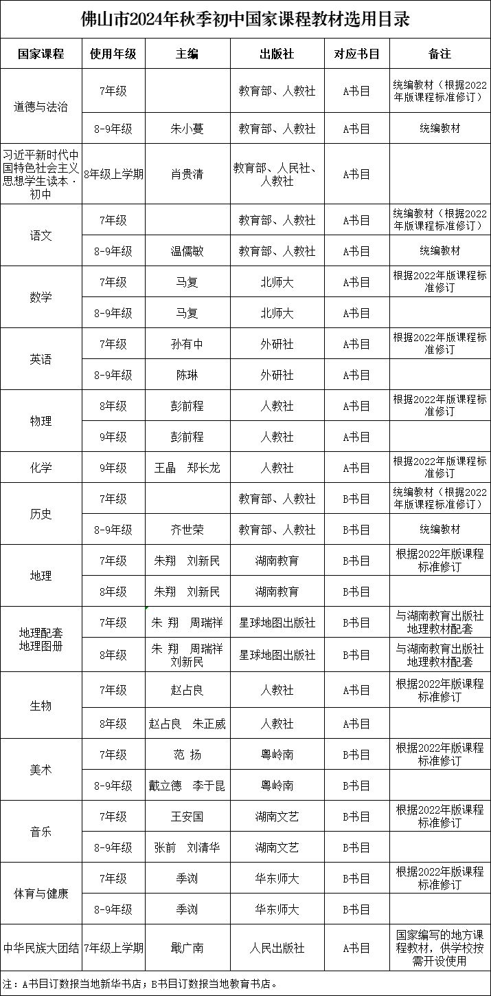 2024年佛山初中新教材选用目录