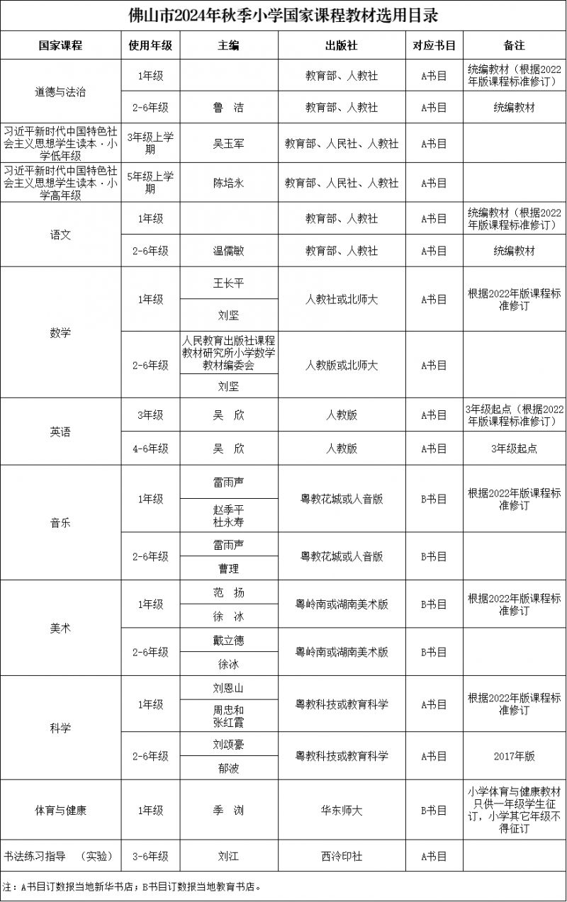 2024年佛山小学新教材选用目录