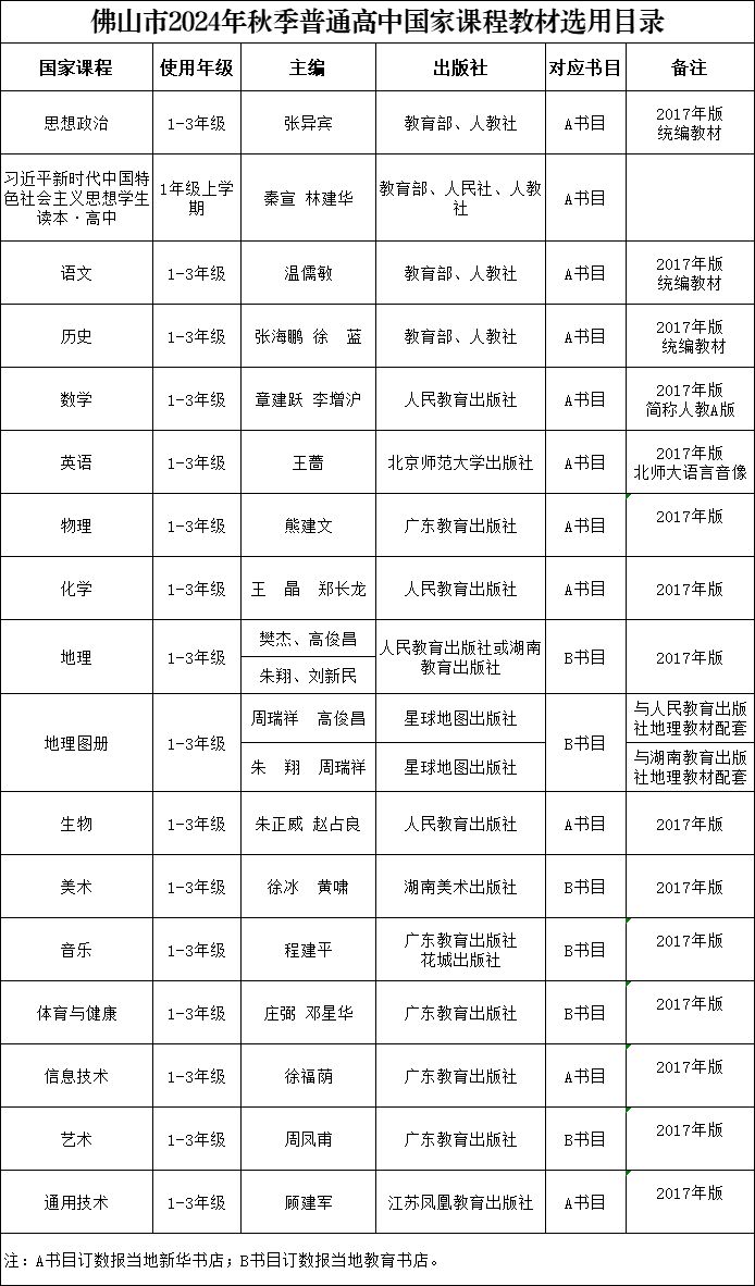 2024年佛山高中课程教材选用目录