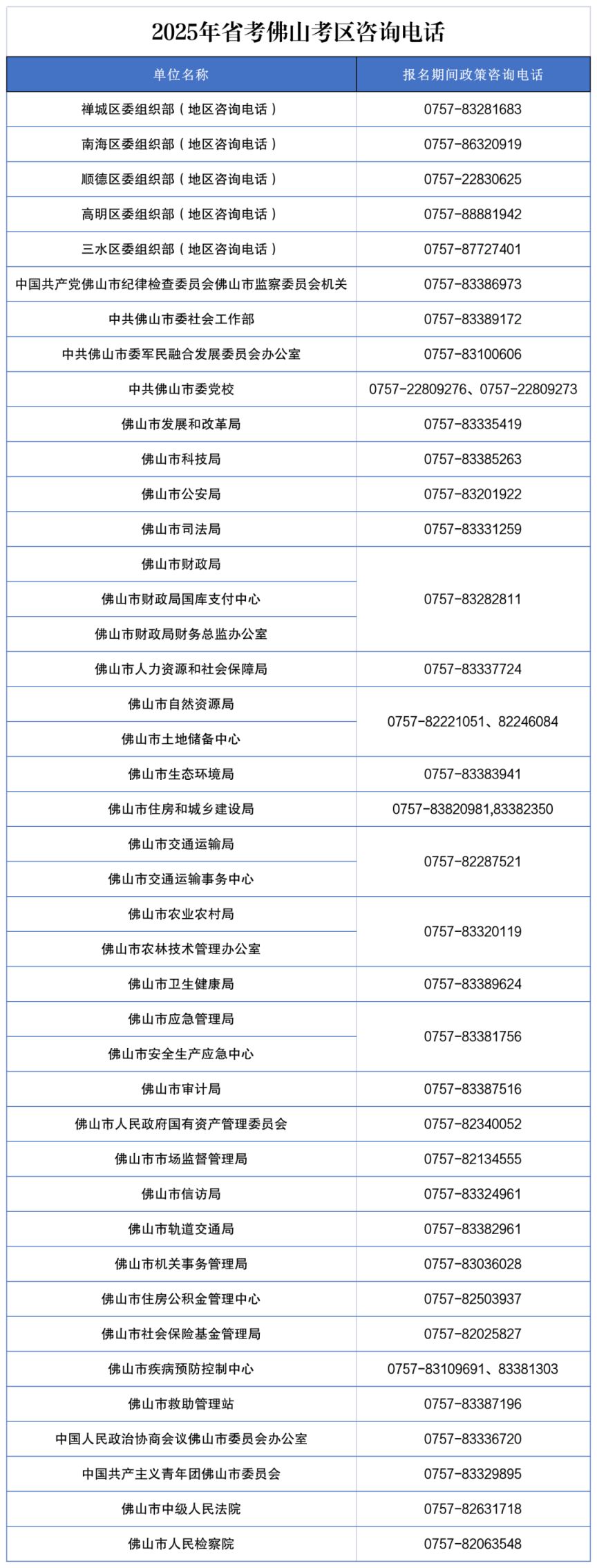 2025广东公务员考试佛山考区咨询电话一览