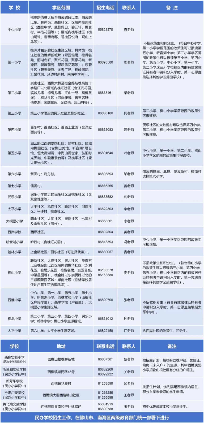 2025南海西樵公办初中学区划分表