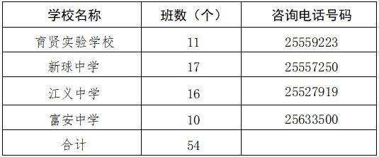 2025顺德勒流公办初中报名指南