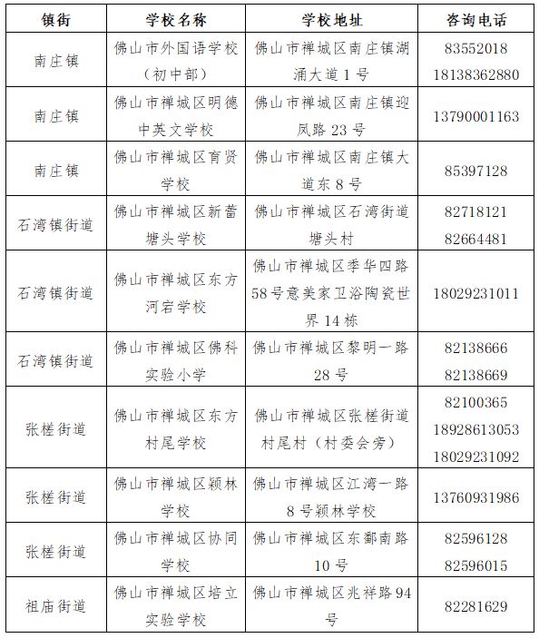2025禅城区民办小学、初中一年级补报名指引