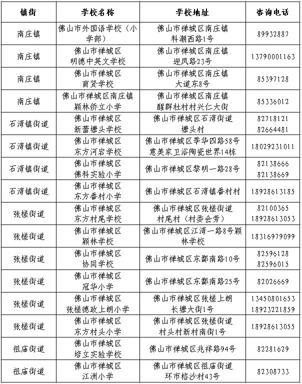 2025禅城区民办小学、初中一年级补报名指引