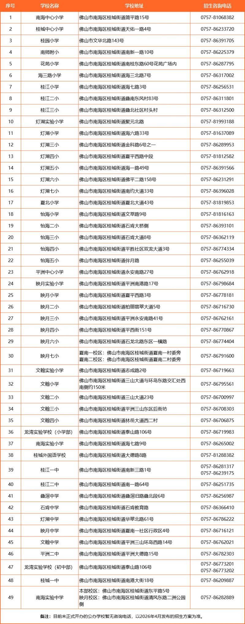 2026年桂城公办学校起始年级入学招生预报名时间