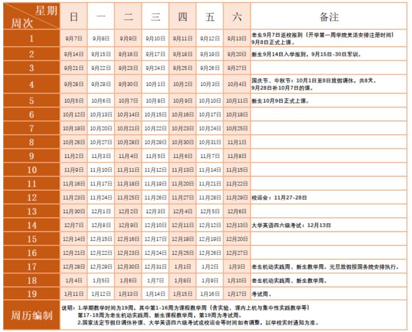 2026佛山大学寒假放假安排+开学时间