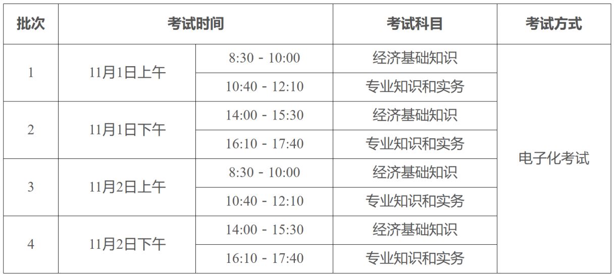 2025年度初级、中级经济专业技术资格考试报考指南