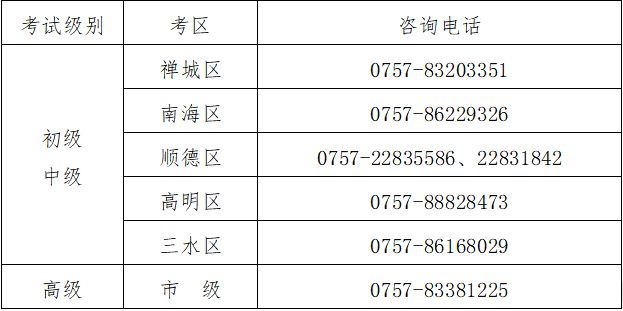 2026年度佛山会计专业技术资格考试报考指南(初级+中级+高级)