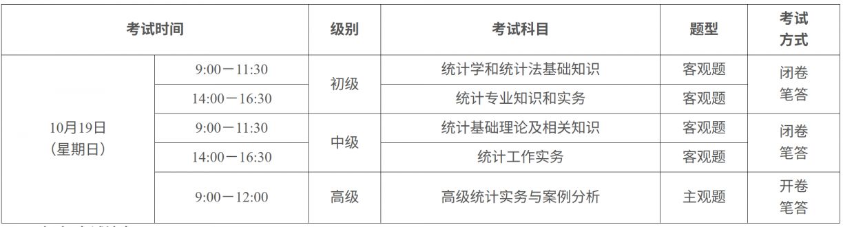 2025年度广东省统计专业技术资格考试报考指南