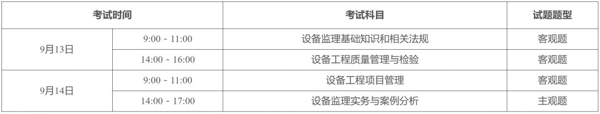 2025年度广东设备监理师职业资格考试报考指南