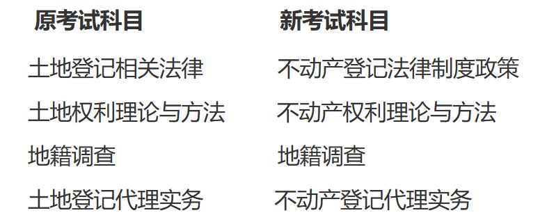 2025年不动产登记代理人职业资格考试报考