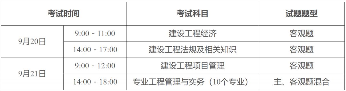 2025年度广东一级建造师职业资格考试报考指南