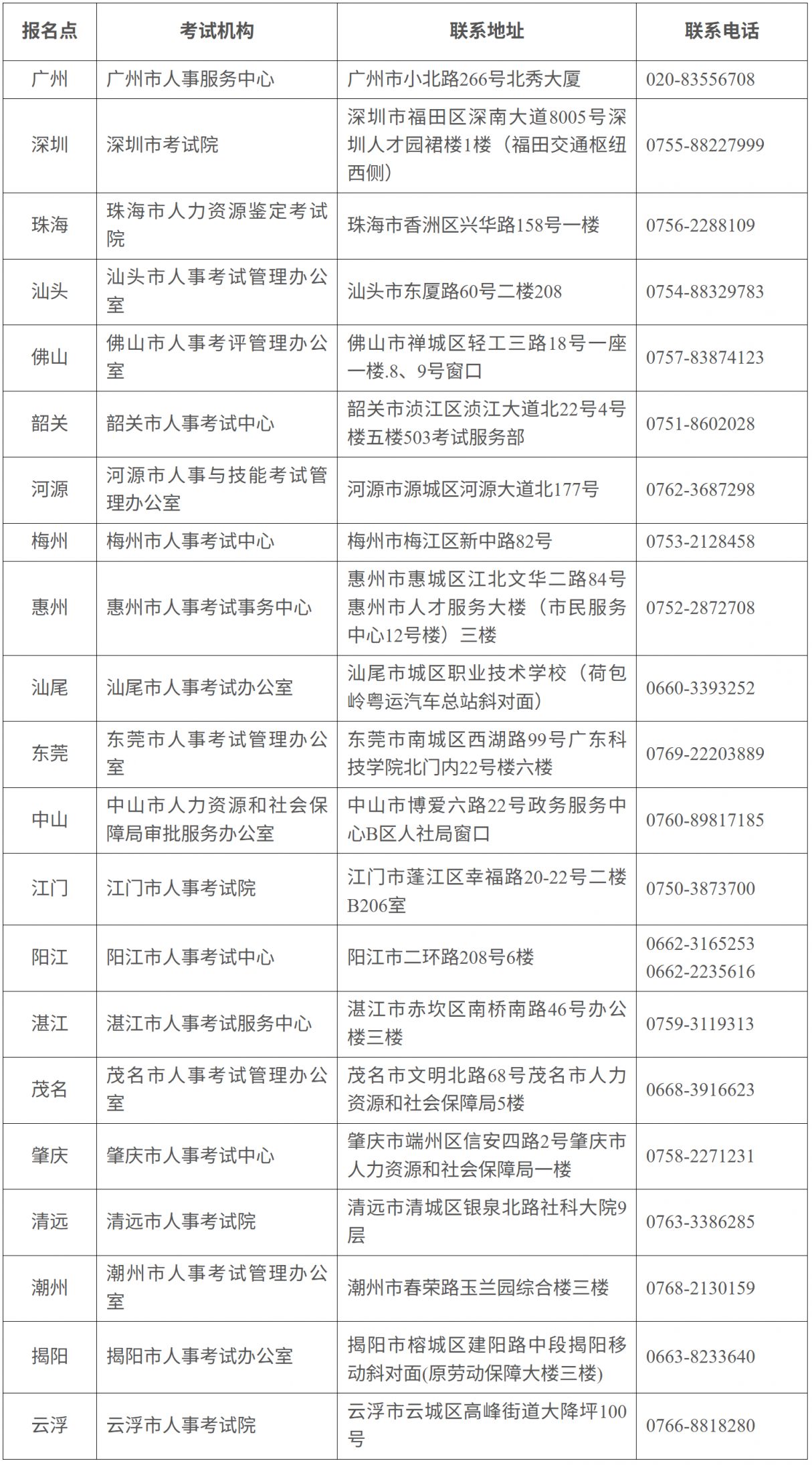 2025年度广东一级建造师职业资格考试报考指南