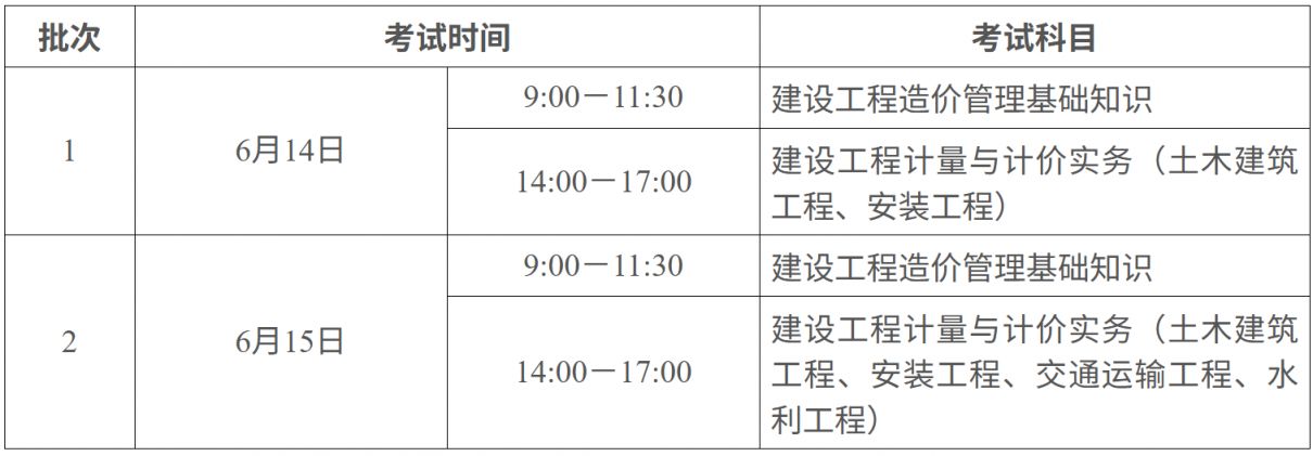 广东省2025年二级造价工程师职业资格考试报考指南