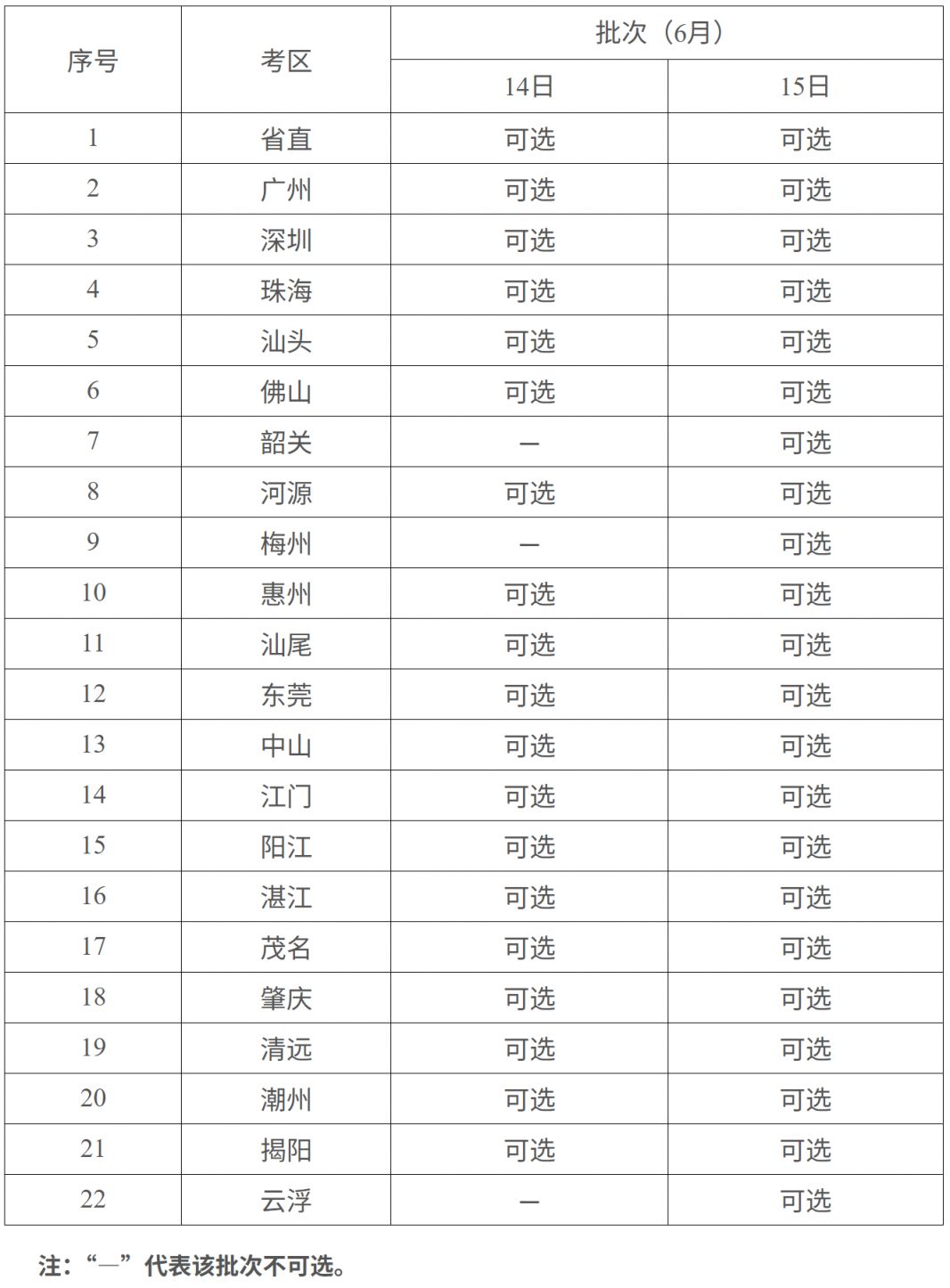 广东省2025年二级造价工程师职业资格考试报考指南