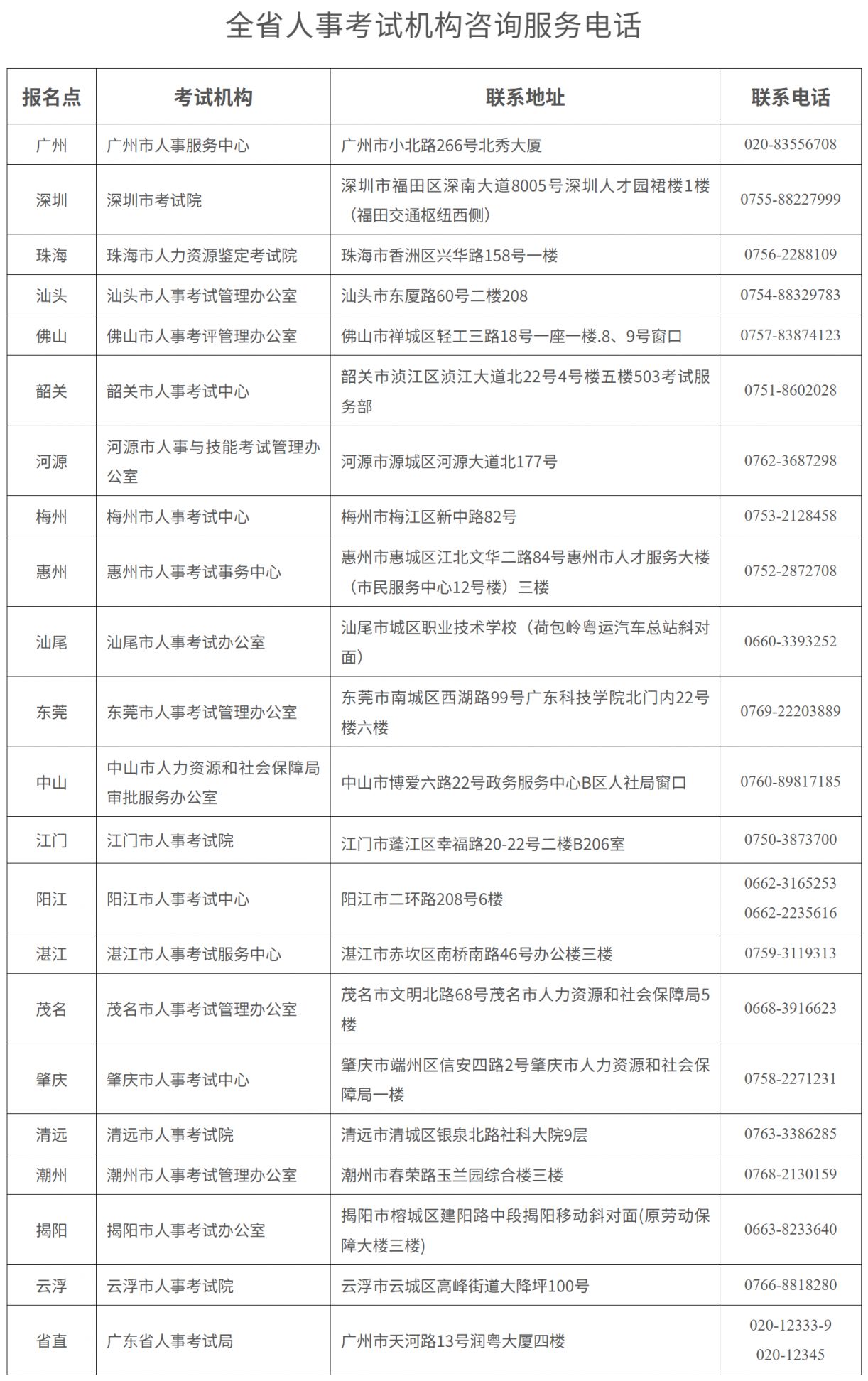 广东省2025年二级造价工程师职业资格考试报考指南