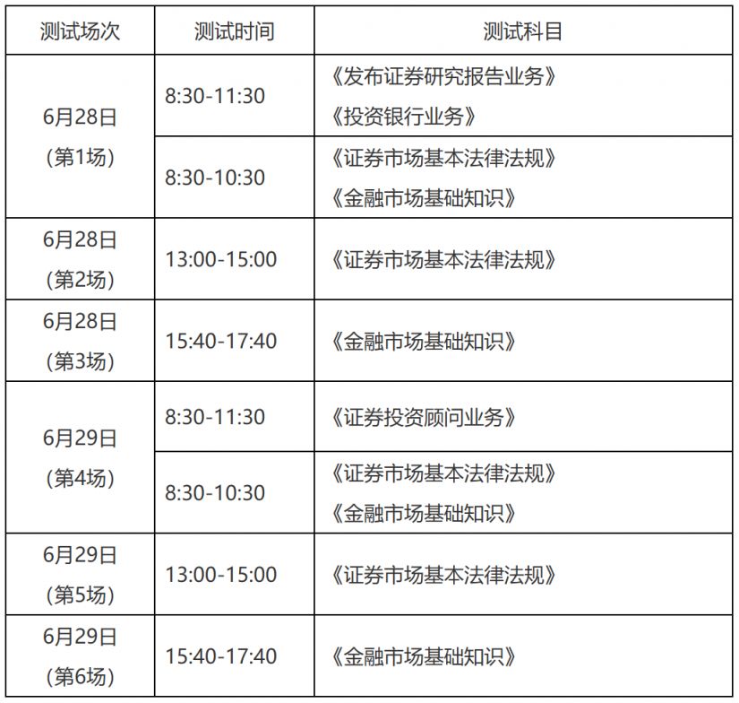 2025年6月证券行业专业人员水平评价统一测试报考指南