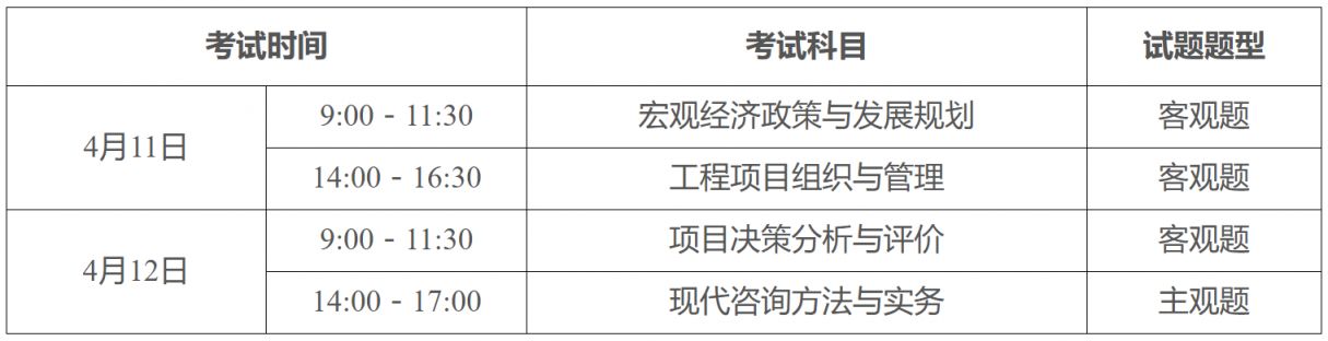2026年度咨询工程师（投资）职业资格考试报名时间+报名入口