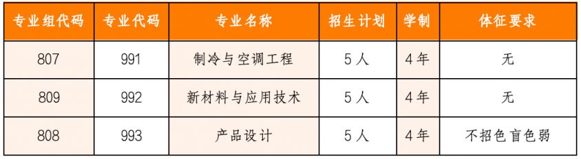 2026顺德职业技术大学春季高考招生计划