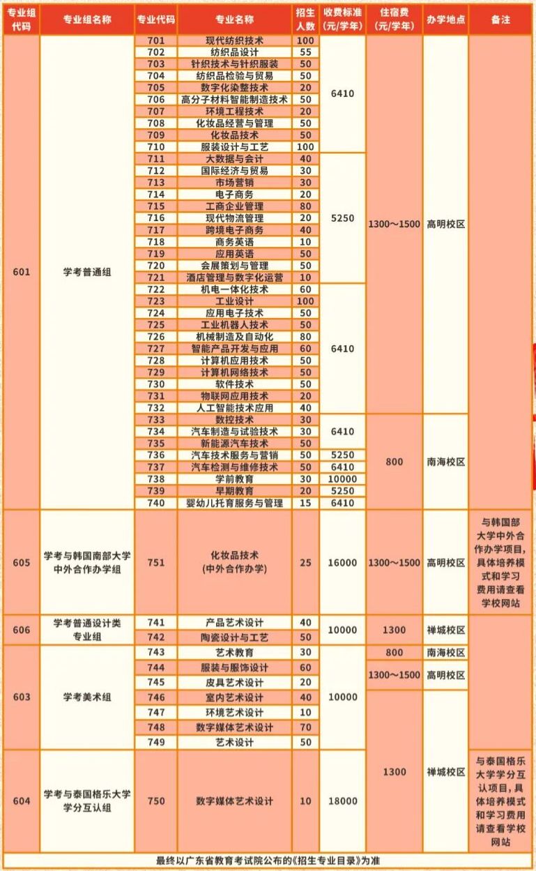 2026广东职业技术学院春季高考招生计划