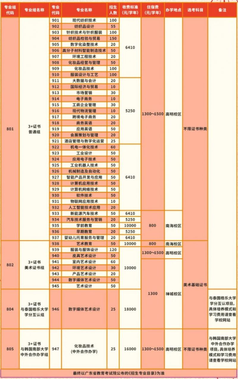 2026广东职业技术学院春季高考招生计划