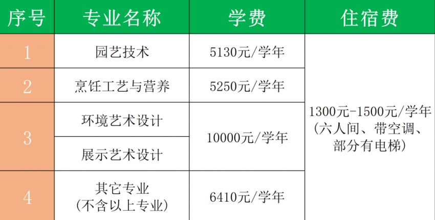 广东环境保护工程职业学院2026春季高考招生计划
