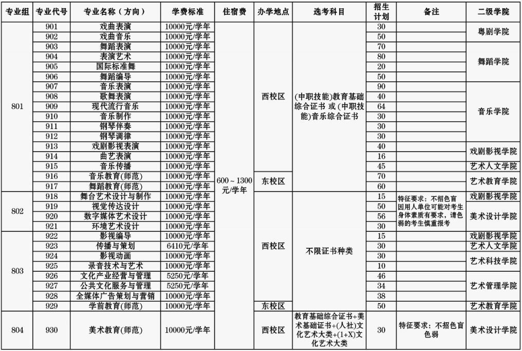 广东艺术职业学院2026年春季高考招生章程
