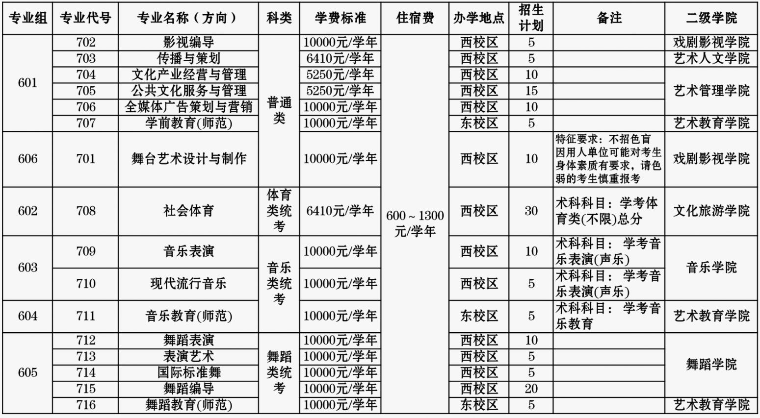 广东艺术职业学院2026年春季高考招生章程