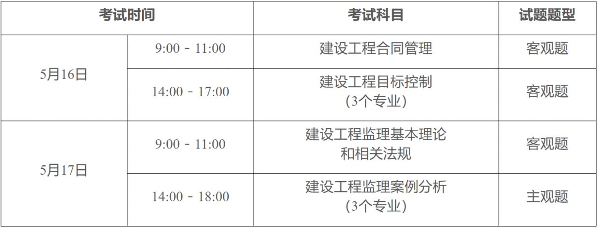 2026年度监理工程师职业资格考试报考指南