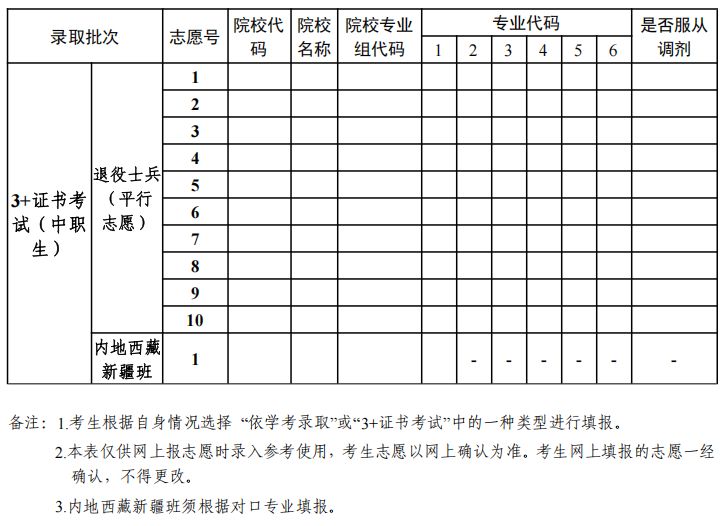 广东省2026春季高考招生录取考生志愿表样式