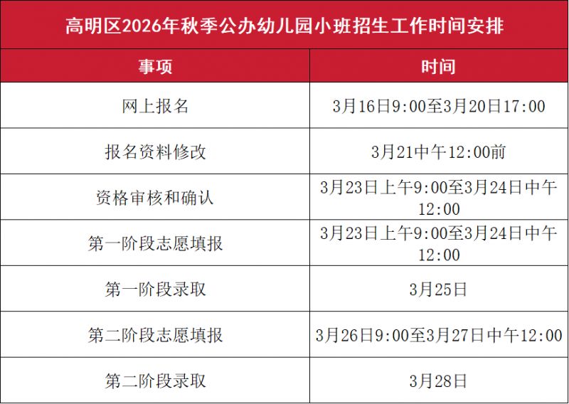 2026高明公办幼儿园招生录取时间表