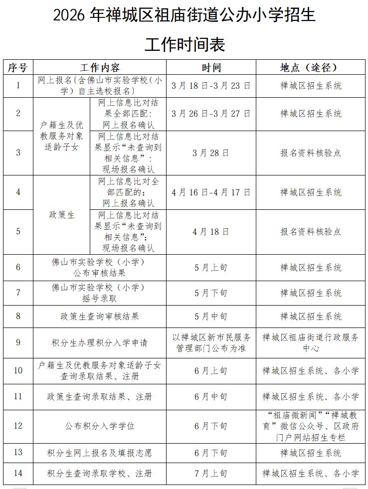 2026禅城祖庙街道公办小学招生报名时间+入口+方案
