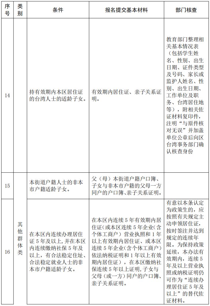 2026禅城公办小学政策生报读条件及材料