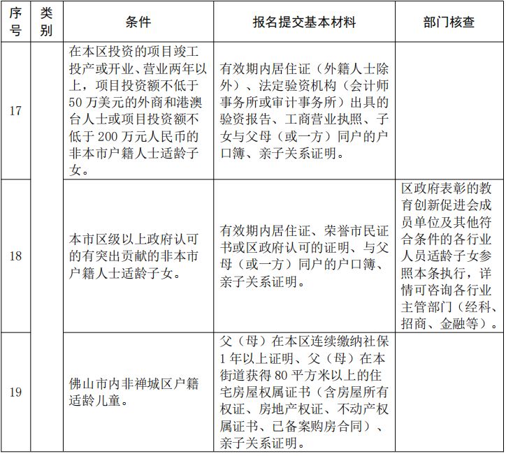 2026禅城公办小学政策生报读条件及材料