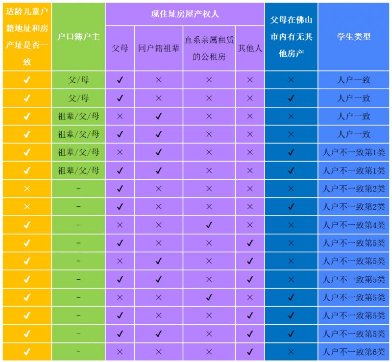2026禅城区公办小学招生报名条件