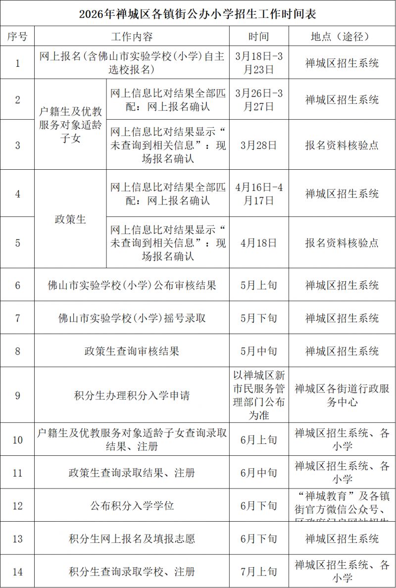 2026禅城公办小学招生工作时间安排表