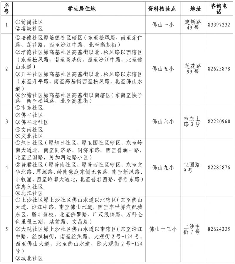 2026禅城公办小学招生祖庙街道报名资料核验点在哪？
