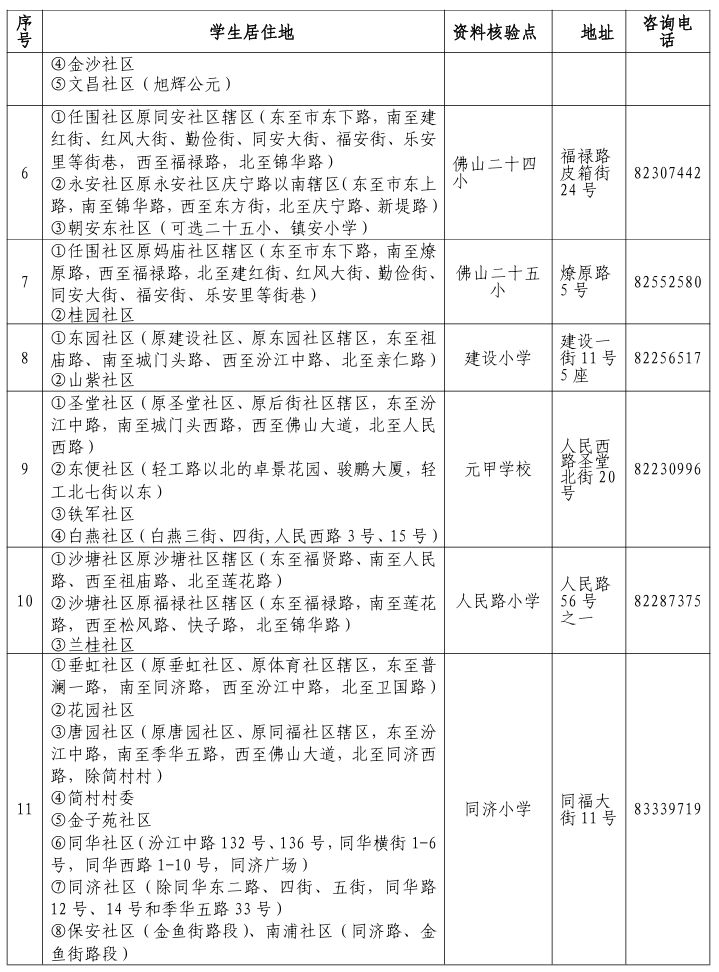 2026禅城公办小学招生祖庙街道报名资料核验点在哪？