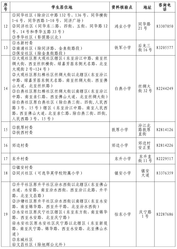 2026禅城公办小学招生祖庙街道报名资料核验点在哪？