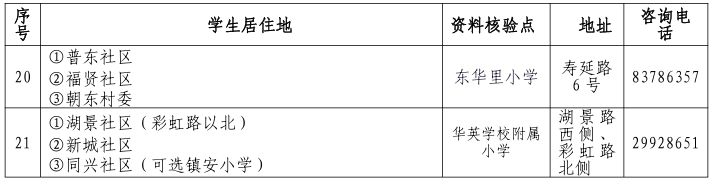 2026禅城公办小学招生祖庙街道报名资料核验点在哪？