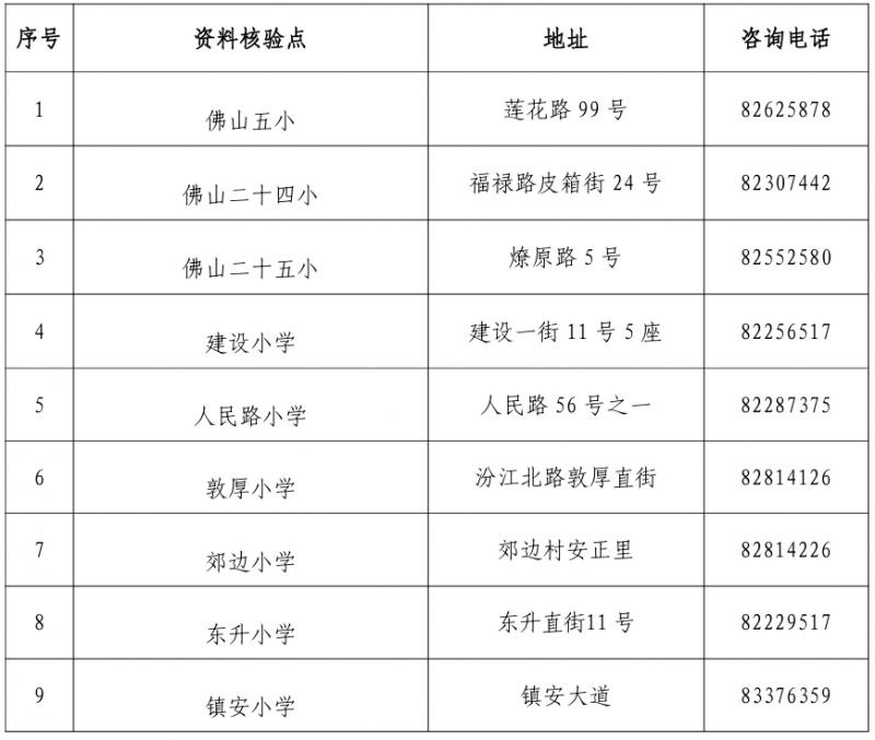 2026禅城公办小学招生祖庙街道报名资料核验点在哪？